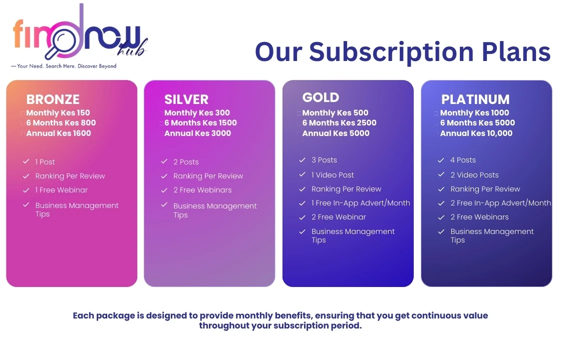 How FindNowHub Works: Connecting Customers with Nearby Service Providers