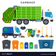 Garbage Collection